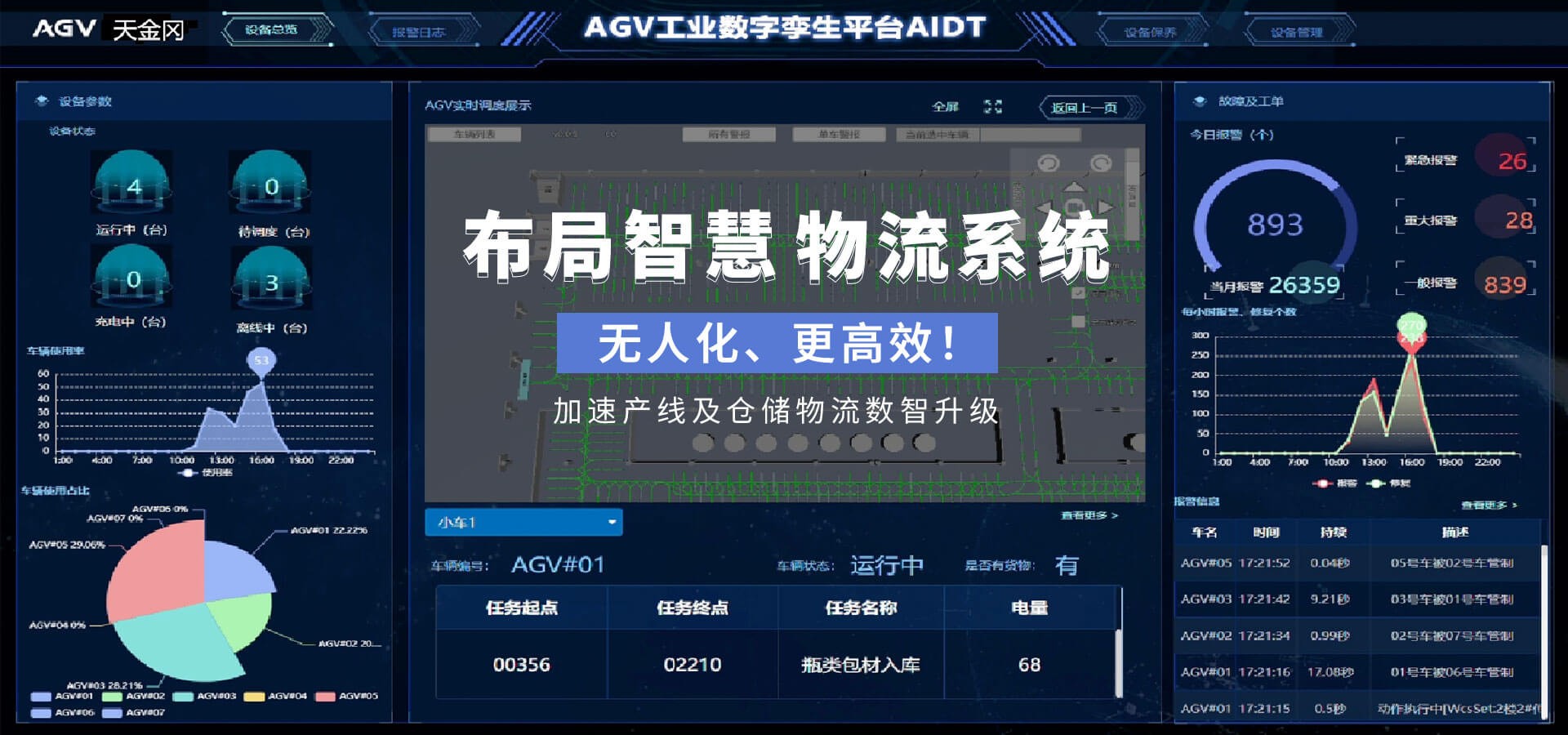 布局智慧物流系统，无人化，更高效
